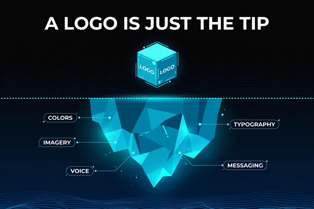 Iceberg illustration: a logo above the waterline, the full brand identity system below it
